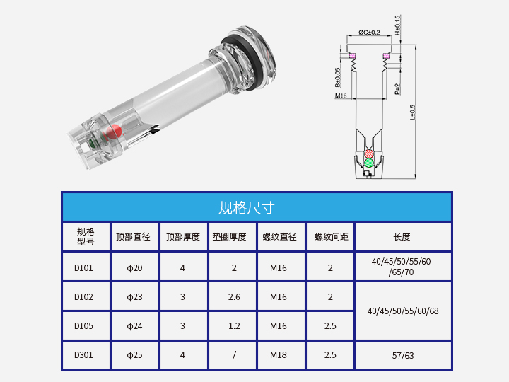 蓄電池狀態指示器D101-105、D301