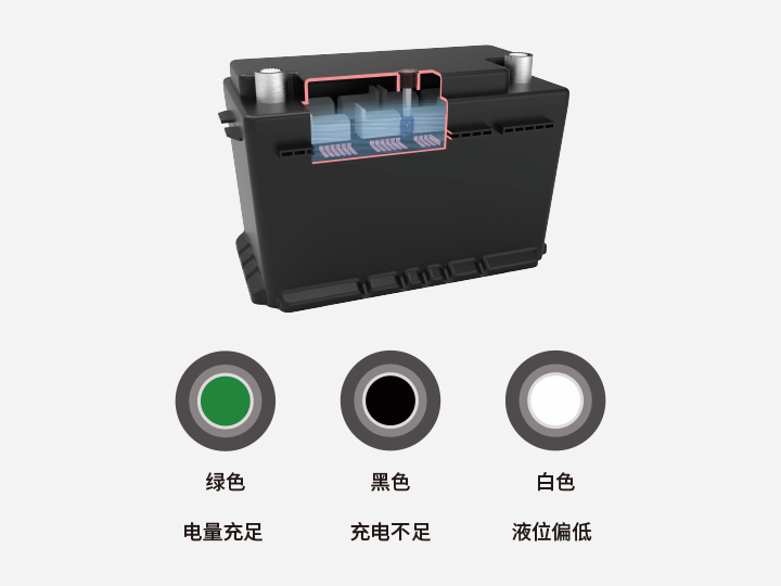 蓄電池狀態指示器B401-405