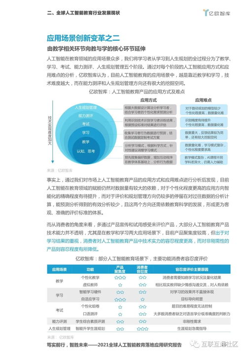 2021全球人工智能教育落地應(yīng)用研究報(bào)告——人工智能應(yīng)用軟件開(kāi)發(fā)