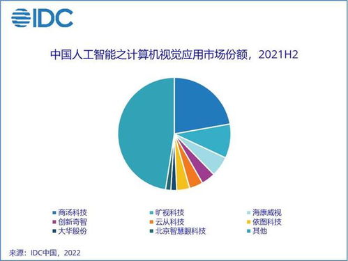 IDC報(bào)告 2021年中國(guó)人工智能軟件及應(yīng)用市場(chǎng)規(guī)模突破330億元，應(yīng)用軟件開(kāi)發(fā)成核心驅(qū)動(dòng)力