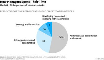 人工智能成助手 管理界使用AI的五大新技能與軟件開(kāi)發(fā)新趨勢(shì)